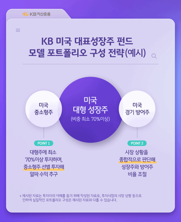 kb 미국 대표성장주 펀드의 모델 포트폴리오 구성 전략 예시.